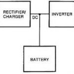 What are the application of UPS